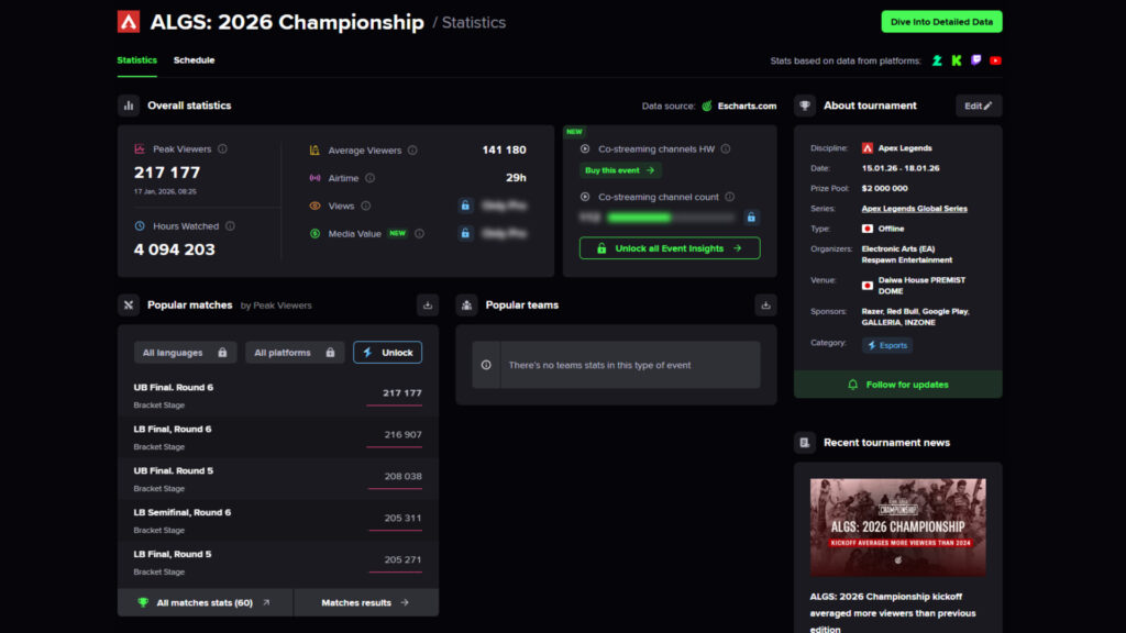 ALGS Year 5 Championship viewership