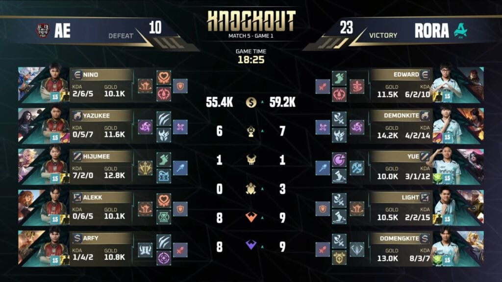 Alter Ego vs Aurora Gaming PH - Game 1