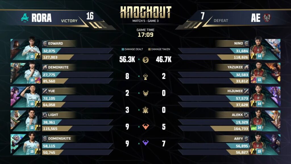 Alter Ego vs Aurora Gaming PH - Game 3