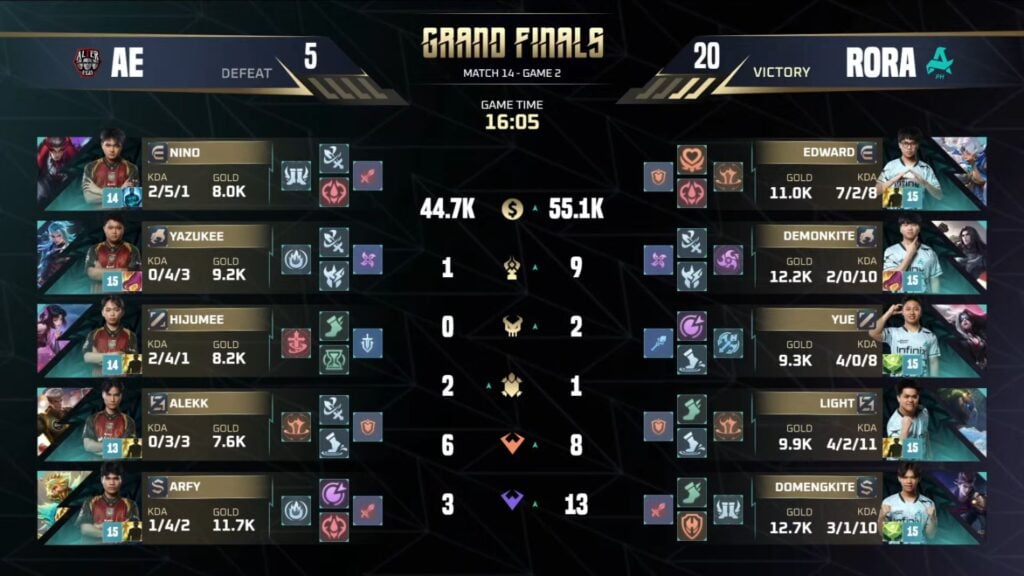 Alter Ego vs RORA Game 2 - M7 Grand Finals