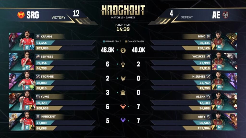 Alter Ego vs SRG Game 3 - M7 Knockouts Day 5