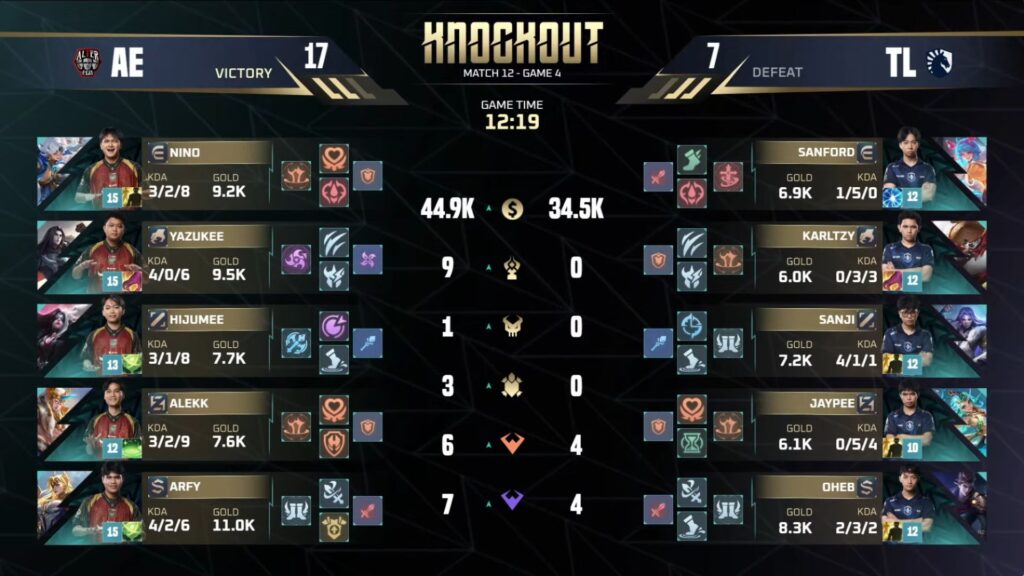 Alter Ego vs TLPH Game 4 - M7 Knockouts Day 5