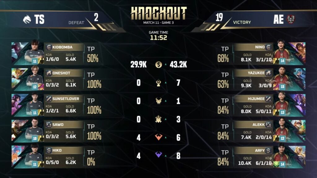 Alter Ego vs Team Spirit Game 3 - M7 Knockouts Day 4