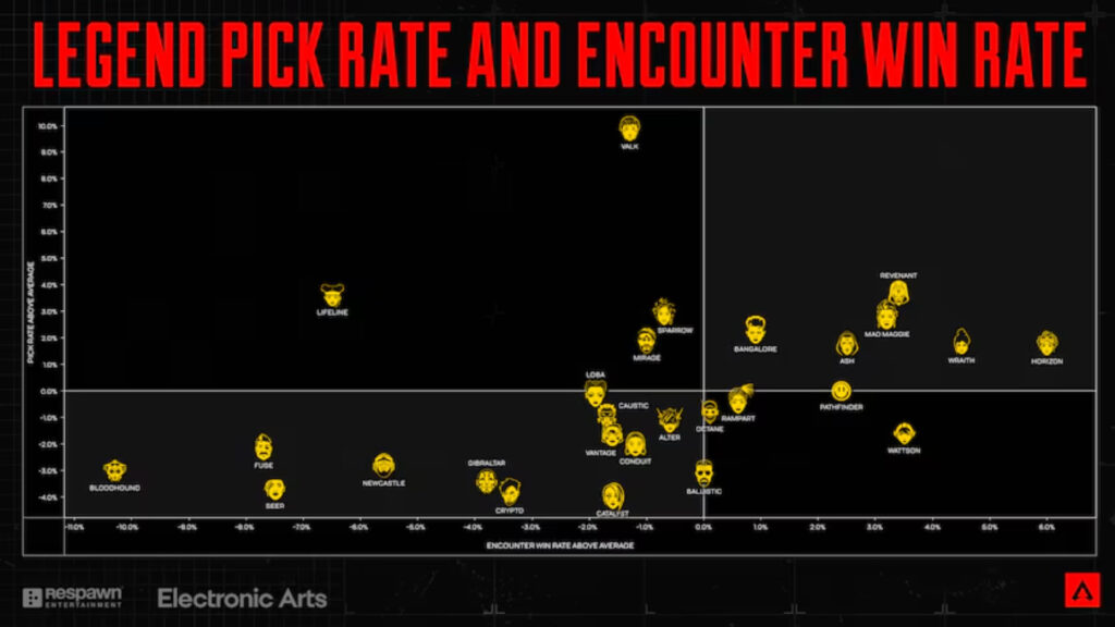 Apex Legends pick rates