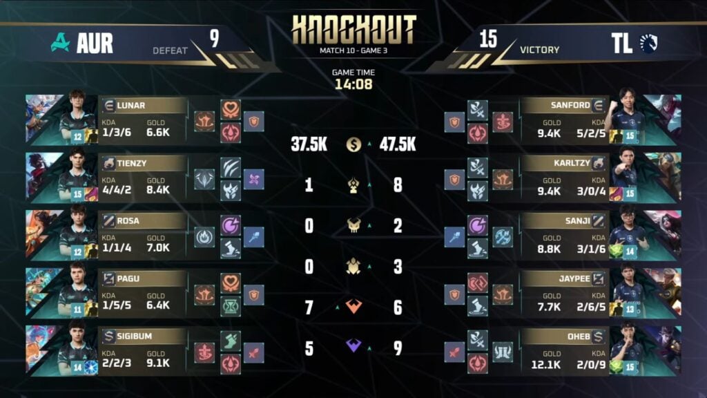 Aurora Gaming Turkey vs TLPH Game 3 - M7 Knockouts Day 4