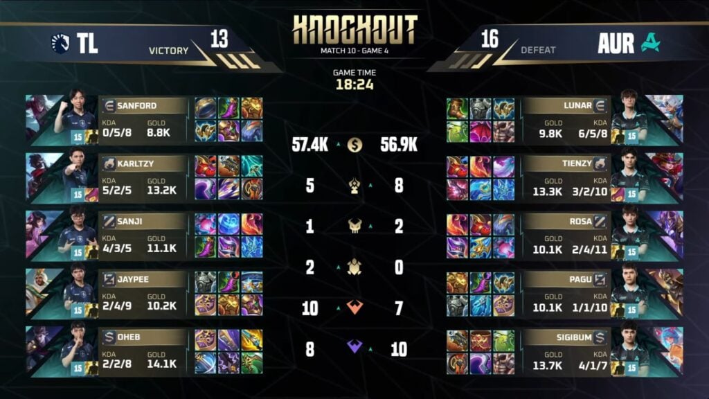 Aurora Gaming Turkey vs TLPH Game 4 - M7 Knockouts Day 4