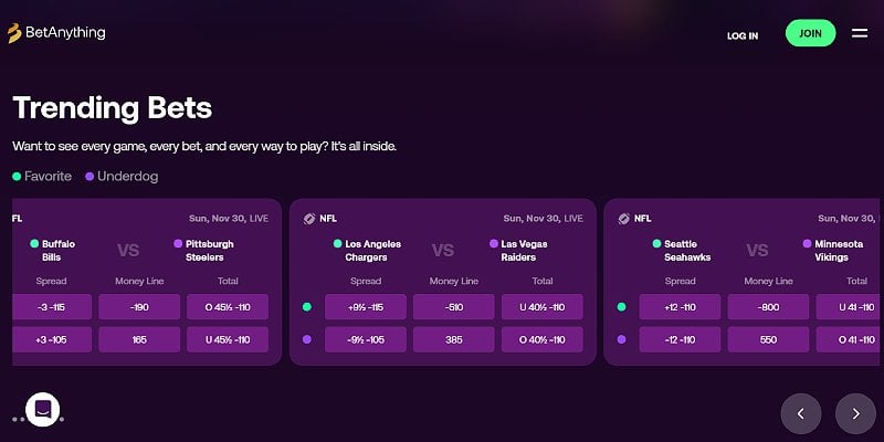 BetAnything Sports US