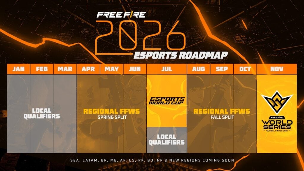 Full free Fire 2026 esports timeline