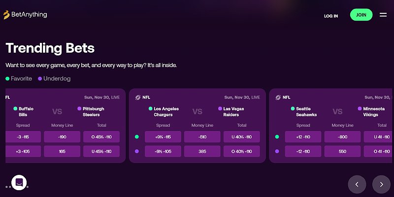 betanything sports us