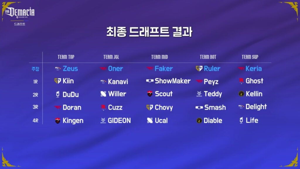 LCK 2026 show match teams