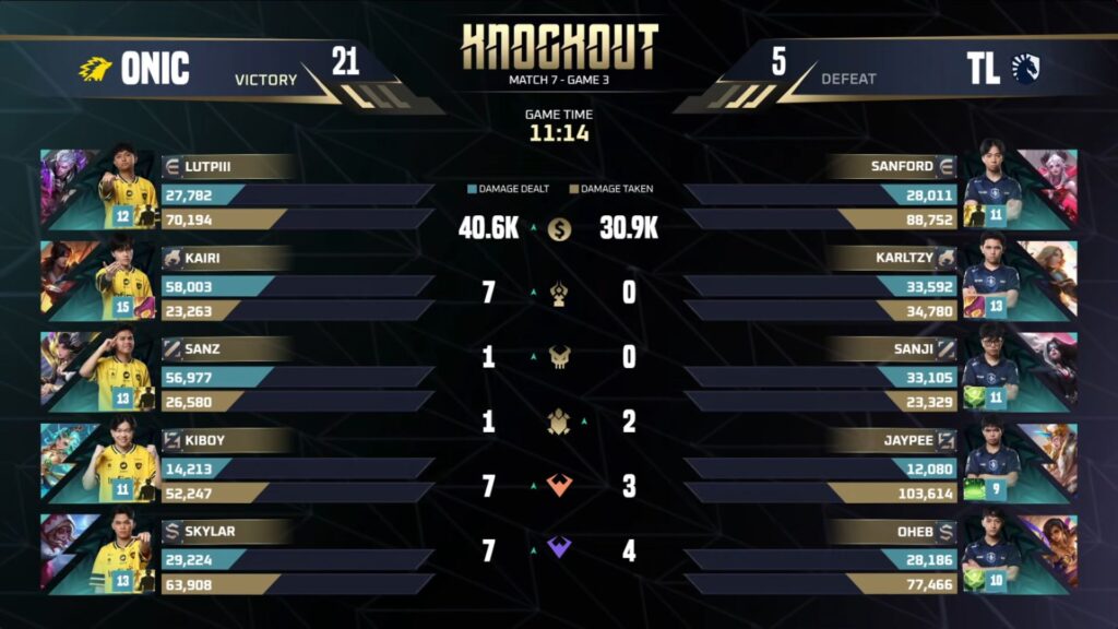 ONIC ID vs TLPH Game 3 - M7 Knockouts Day 3
