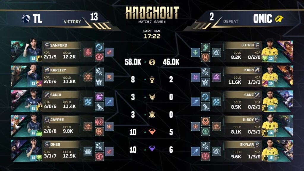 ONIC ID vs TLPH Game 4 - M7 Knockouts Day 3