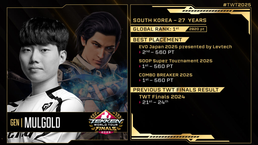 The image highlights info on Mulgold, one of the favorite players at the TEKKEN World Tour 2025.