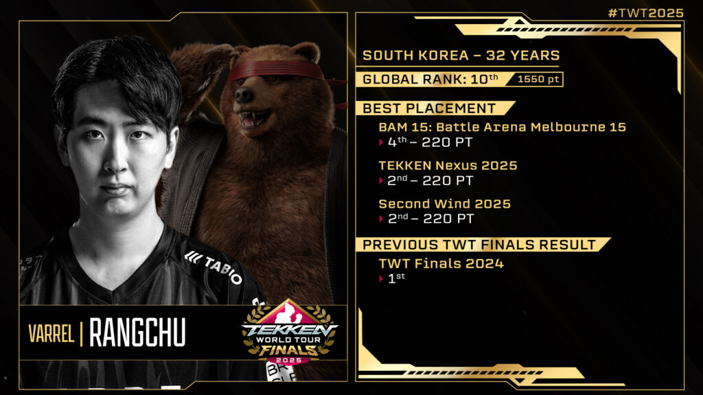The image highlights info on Rangchu, one of the favorite players at the TEKKEN World Tour 2025 Finals.
