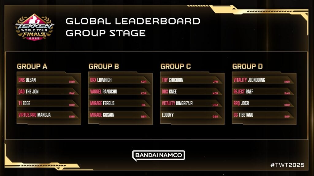 The image shows the player seeding in four global leaderboard groups at TEKKEN World Tour 2025 Finals.