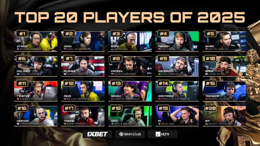 The image features photos and names of the top 20 CS2 esports players in 2025 according to HLTV Awards.
