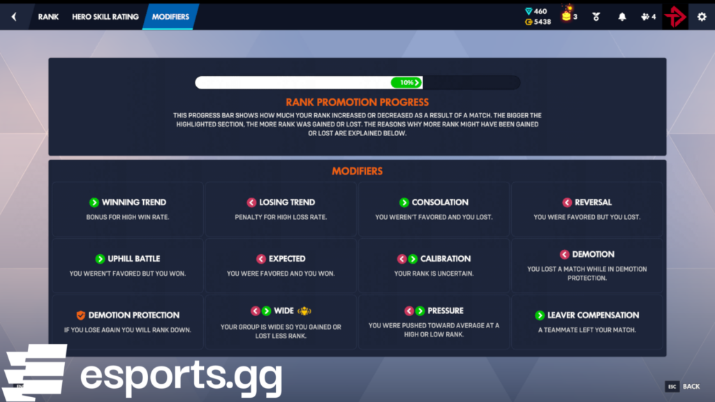 Overwatch rank modifiers