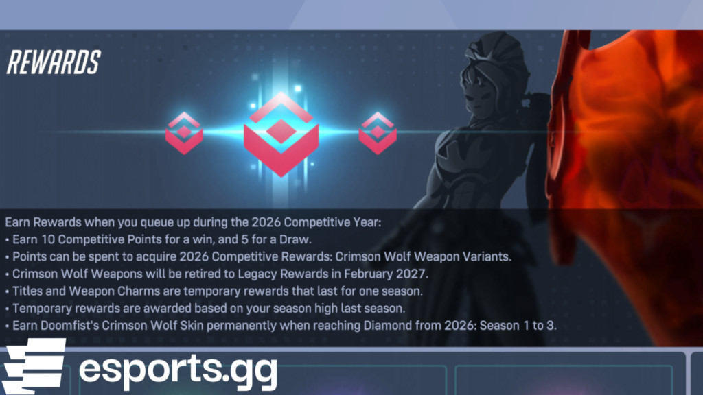 overwatch ranked rewards