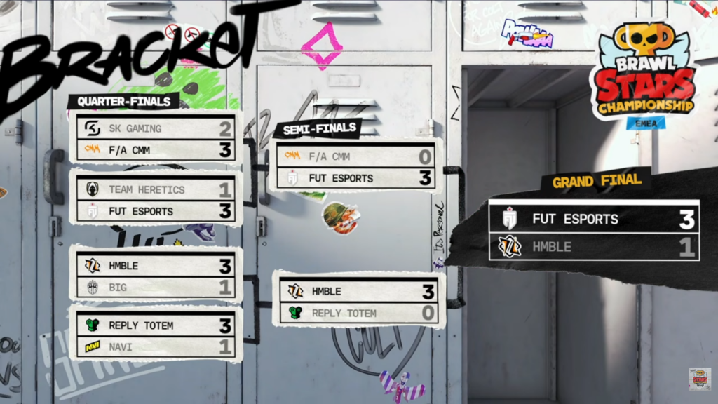 The image features brackets and results of the Brawl Stars esports February Finals 2026 in EMEA.