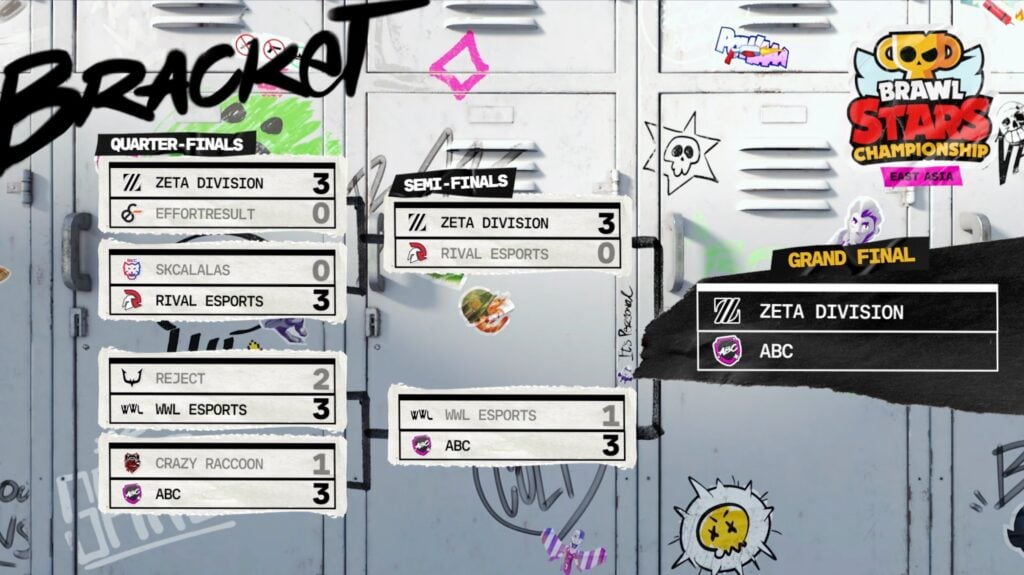 The image features the final brackets and the match results at the Brawl Stars esports event February Finals 2026 - part of the official competitive circuit.