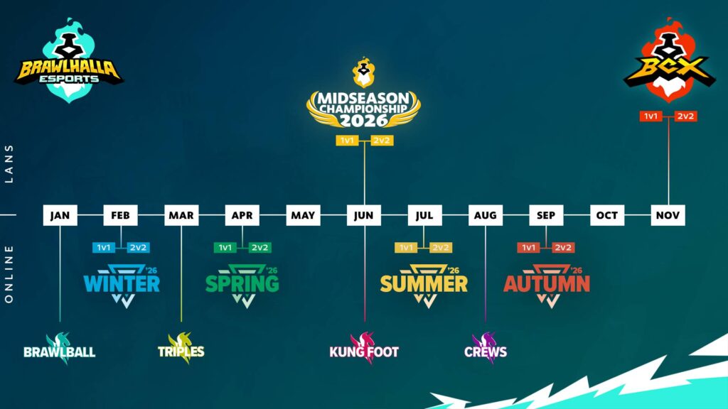 The image features the schedule for Brawlhalla esports events in 2026.