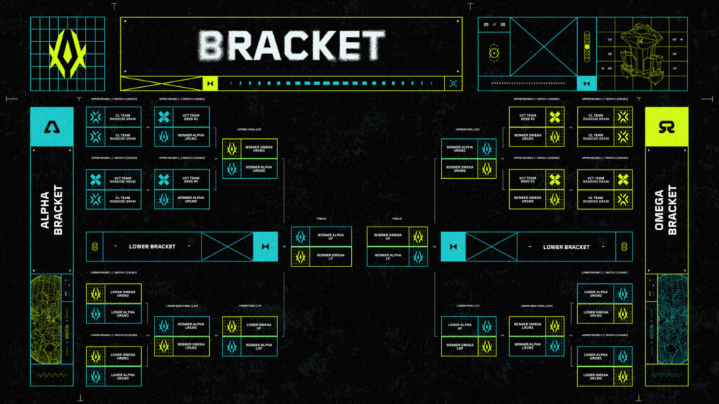 EMEA Clash 2026 Bracket
