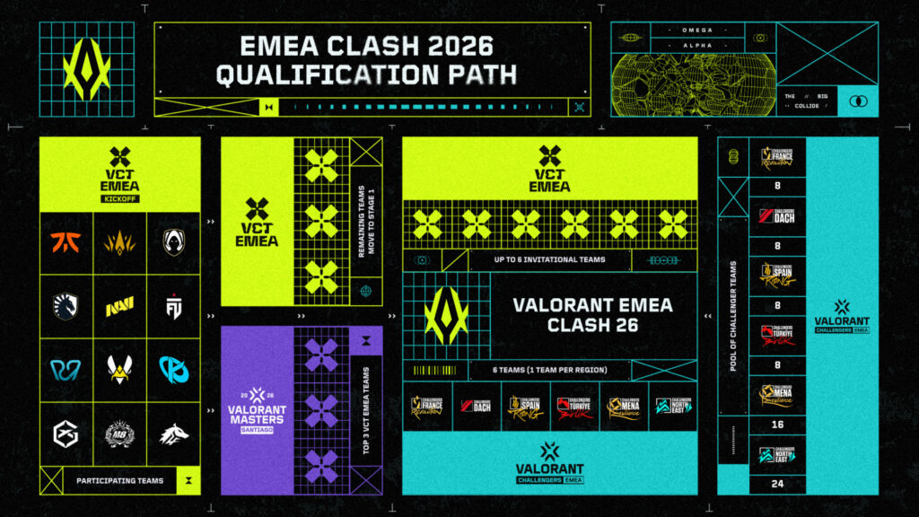 EMEA Clash 2026 qualification path