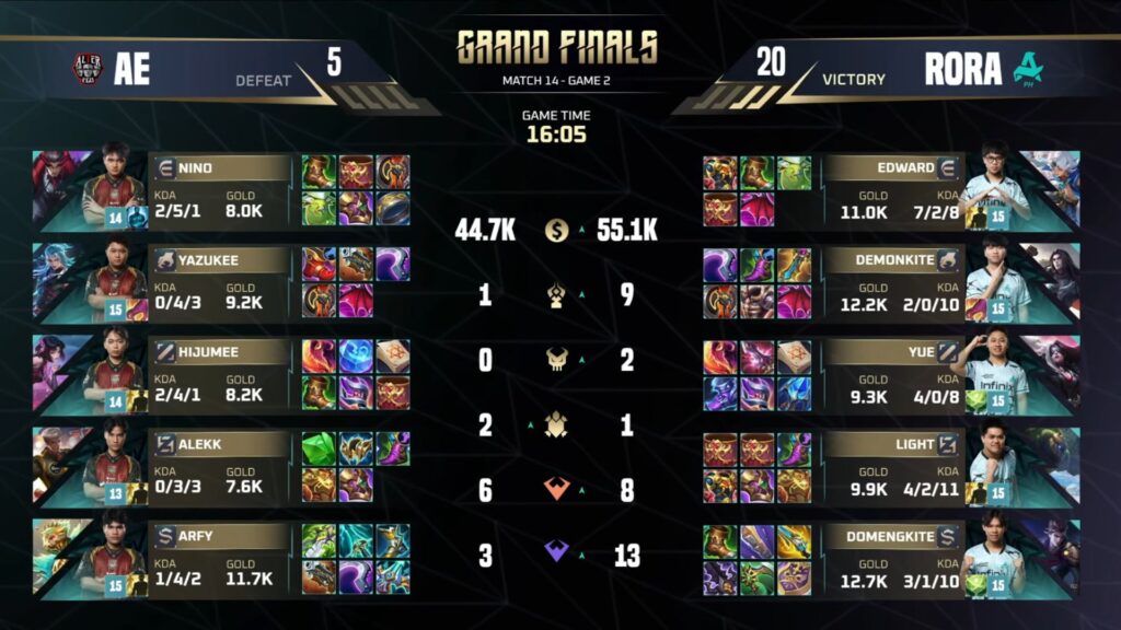 MLBB betting markets explained - Total Kills