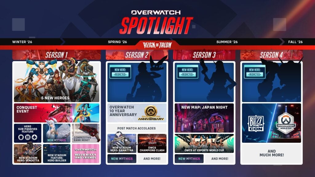 Overwatch roadmap 2026