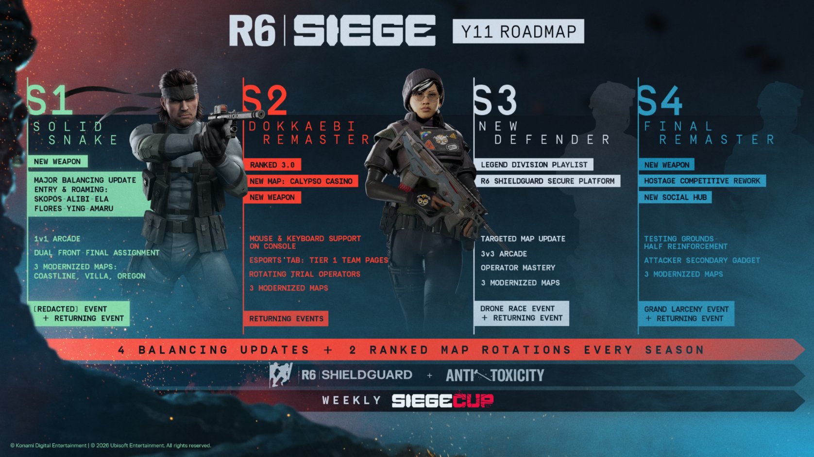 It is the official roadmap poster for Year 11 in the shooting game Rainbow Six Siege X: details on four seasons in 2026 and the beginning of 2027.