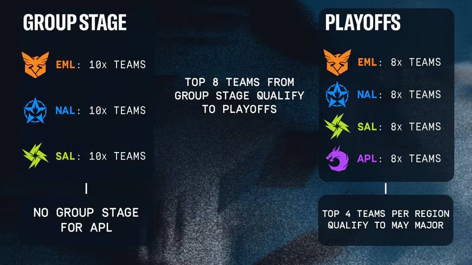 The image reveals details of the Kickoff stage in the R6 Siege X esports 2026 calendar.