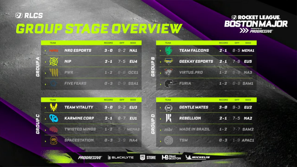 The image reveals the Group Stage results at the Rocket League esports tournament RLCS 2026 Boston Major.
