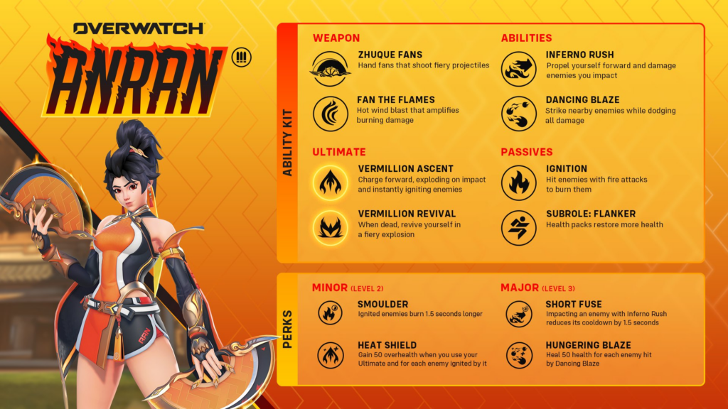 overwatch anran