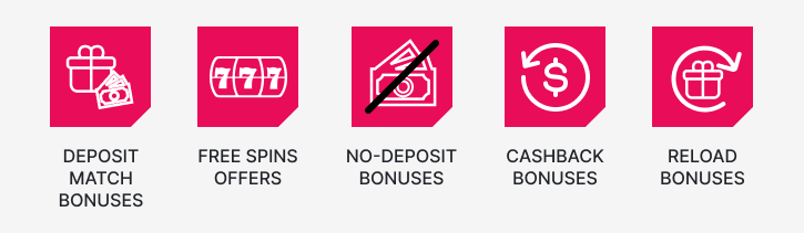 Crypto Bonuses Canada