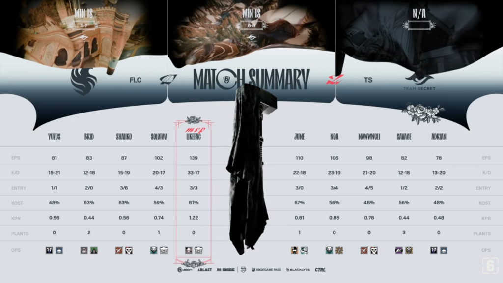 The image highlights the match stats at the Six Invitational 2026 lower final, Falcons vs Secret.