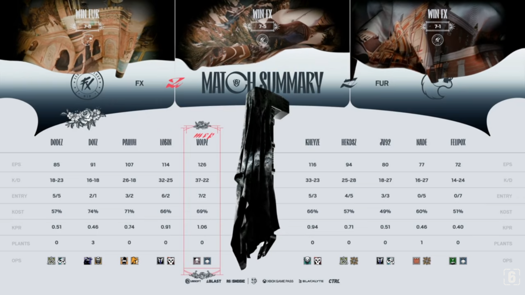 The image highlights the match stats at the Six Invitational 2026 quarterfinal, Fluxo W7M vs FURIA.