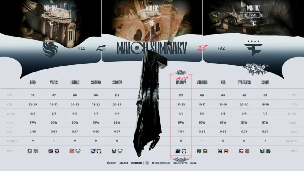 The image highlights the match stats at the Six Invitational 2026 upper final, Falcons vs FaZe.