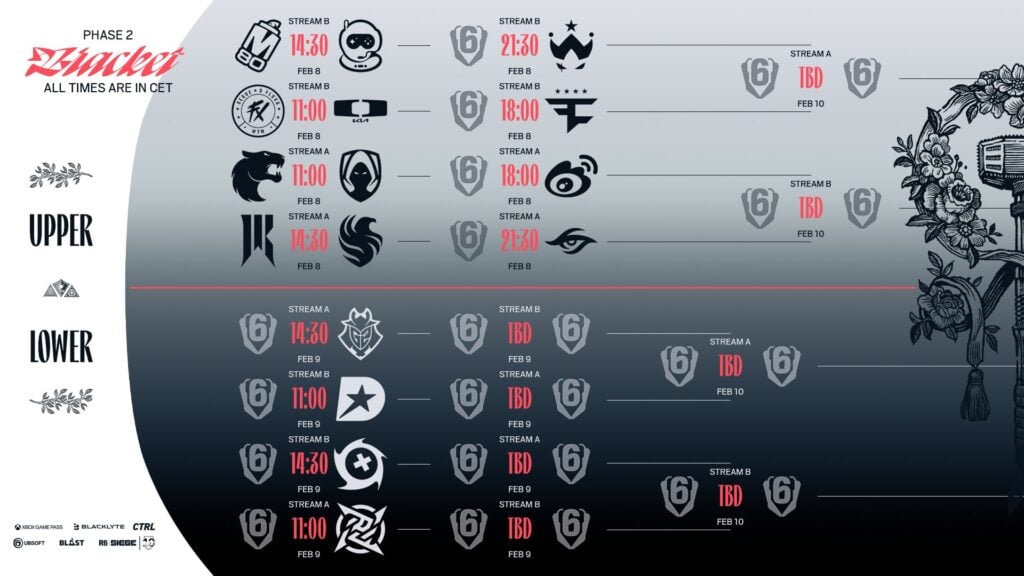 The image reveals the starting Playoffs matchups at the R6 esports event Six Invitational 2026.