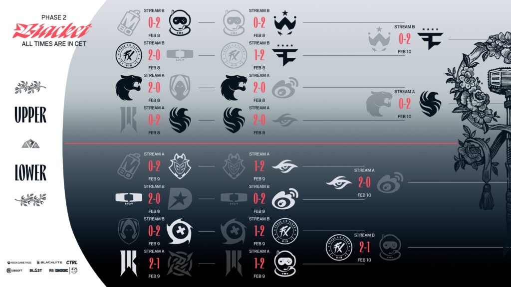 The image reveals the Playoffs matchups and results at the R6 esports event Six Invitational 2026.