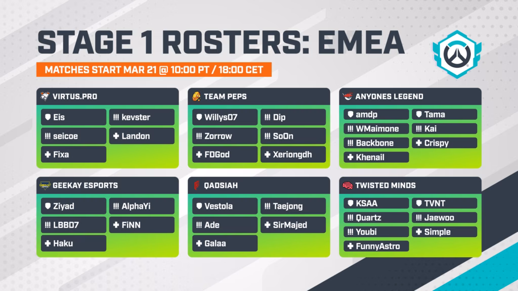 OWCS 2026 EMEA teams