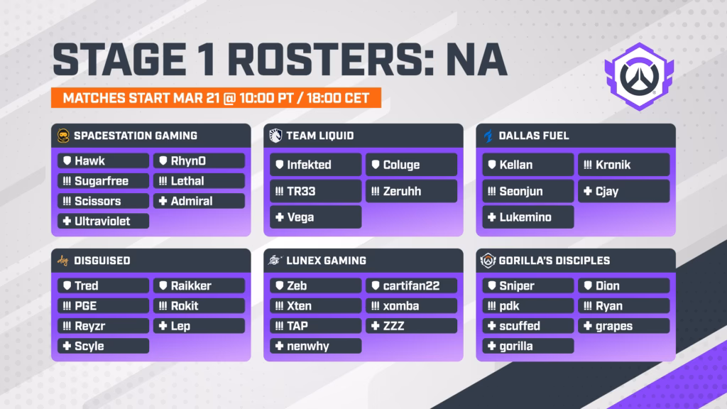 Overwatch Champions Series 2026 NA Stage 1