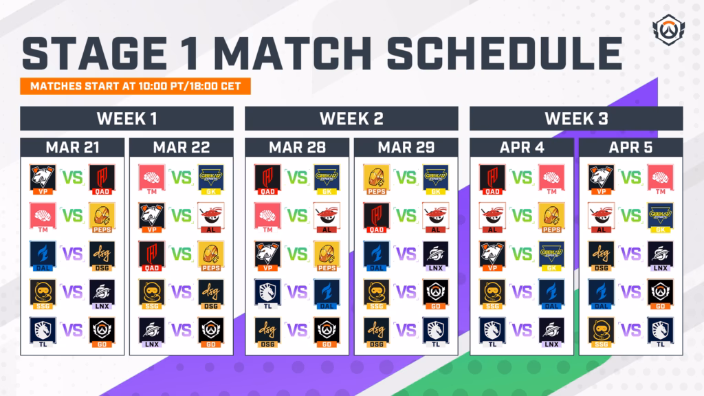 OWCS 2026 Stage 1 results