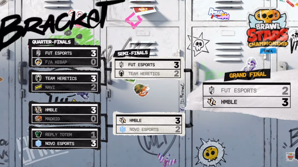 The image reveals the matchups and final results at the Brawl Stars Esports tournament March 2025 Finals in EMEA.