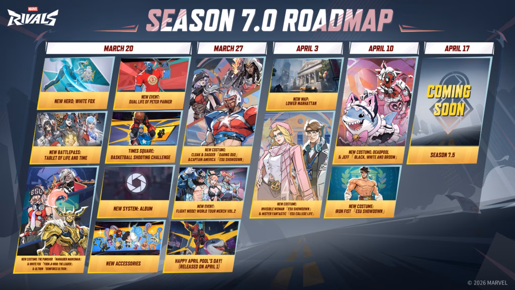 Marvel Rivals Season 7 roadmap
