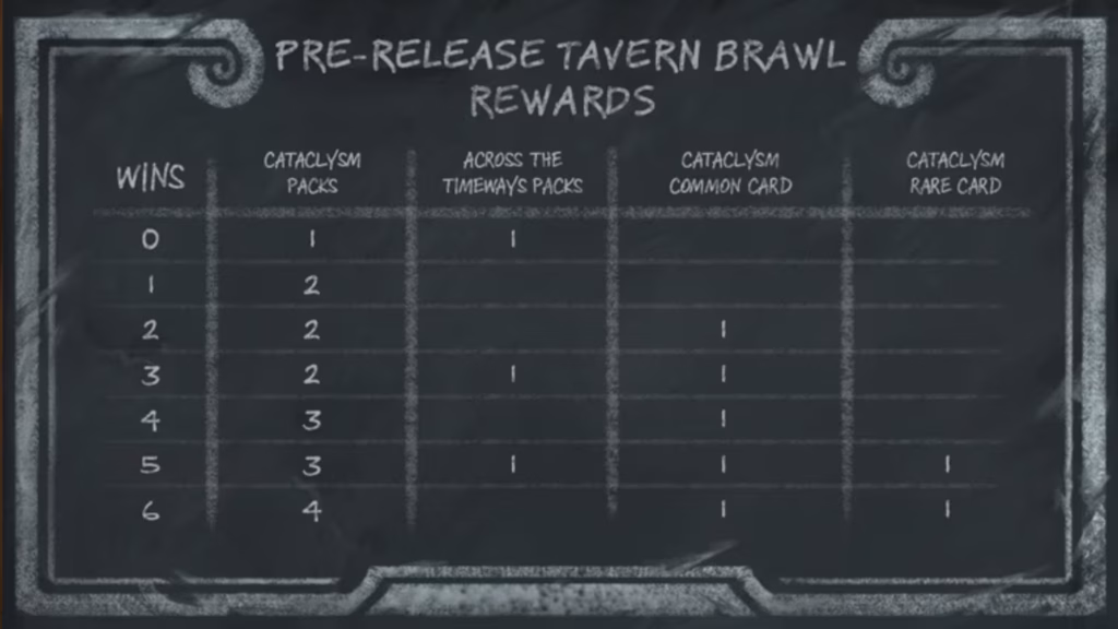 Hearthstone Cataclysm pre-release Tavern Brawl