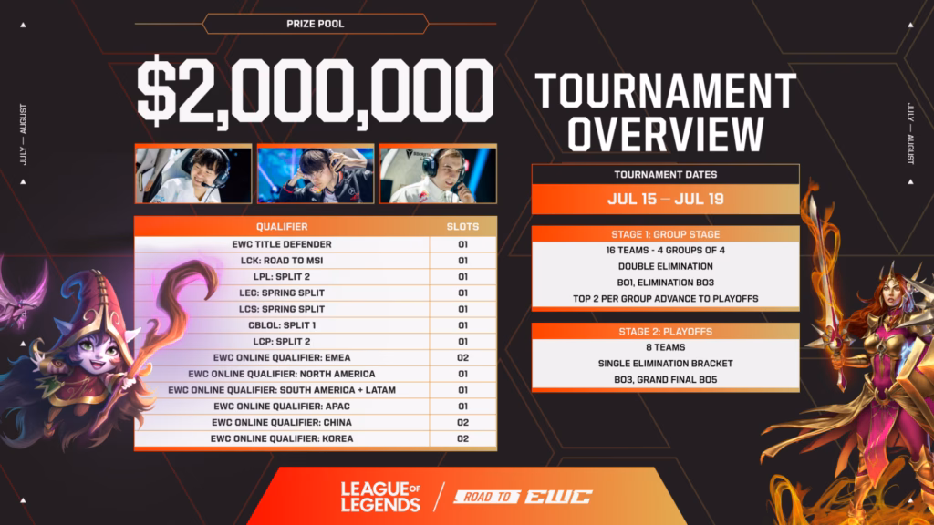 League of Legends at Esports World Cup 2026