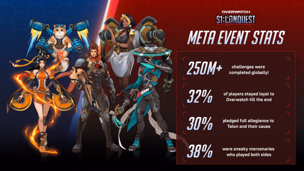 Overwatch vs. Talon Conquest Meta Event
