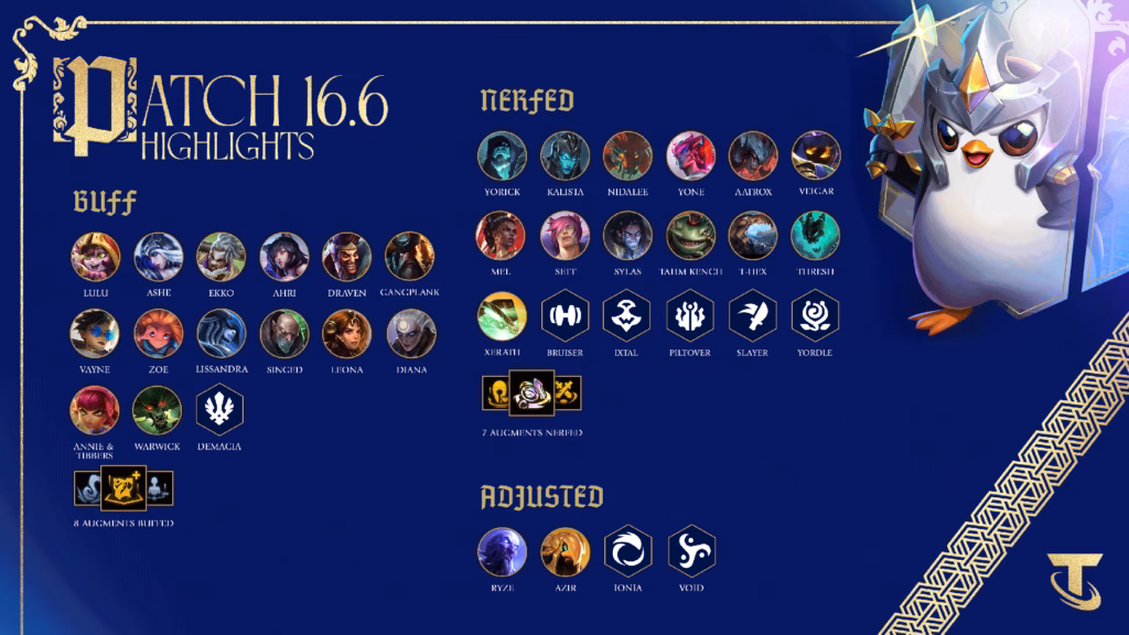 TFT patch 16.6 notes