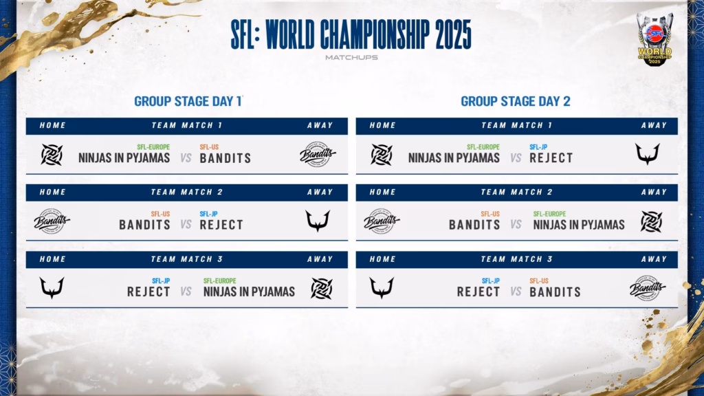 The image highlights matchups and schedule of the team-based SF6 esports tournament Street Fighter League World Championship 2025.