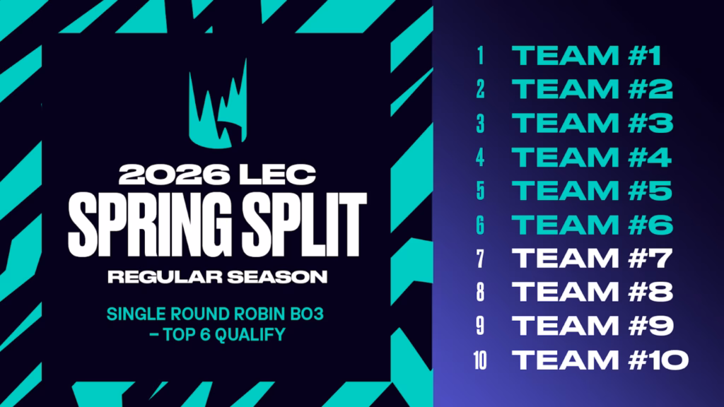 2026 LEC Spring format